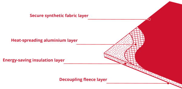 Vrstvy izolačných dosiek Ultralight